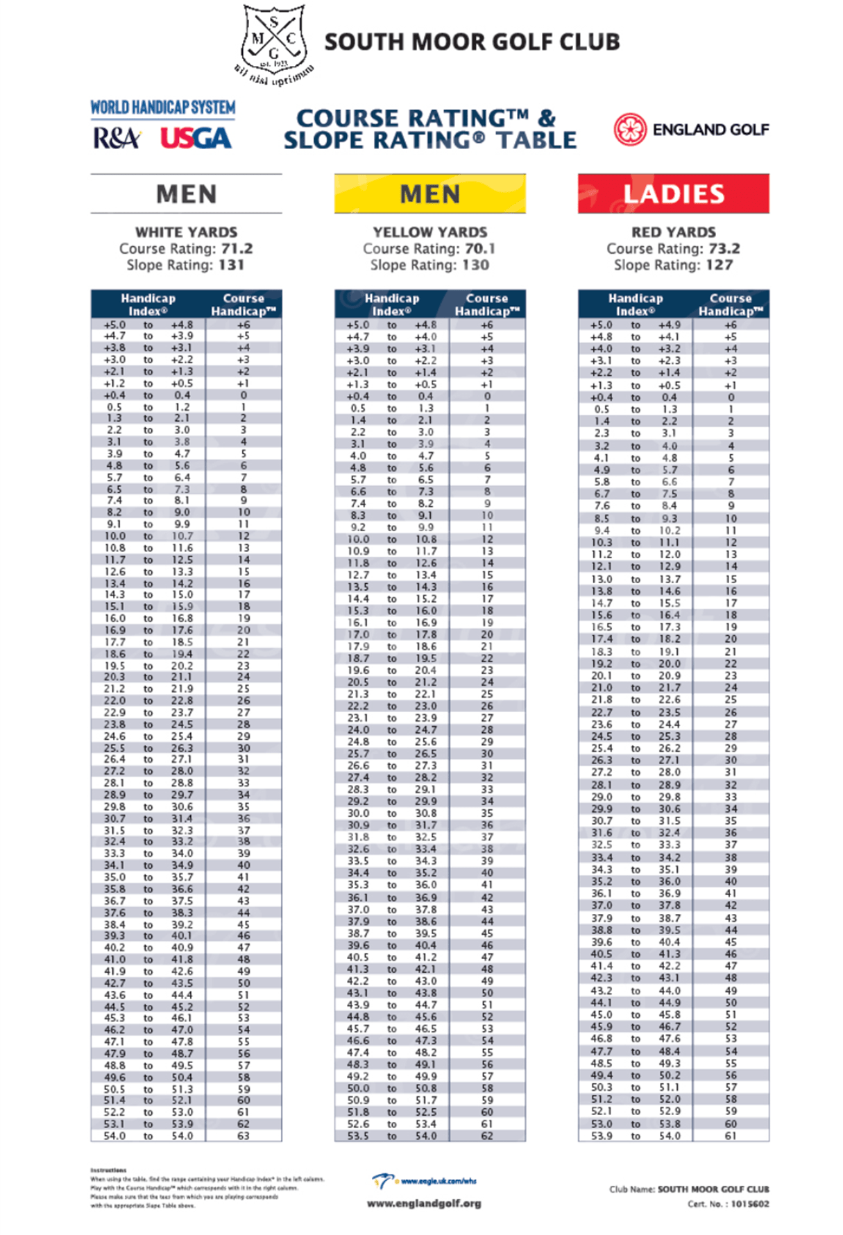 Golf Handicap Slope Conversion Chart
