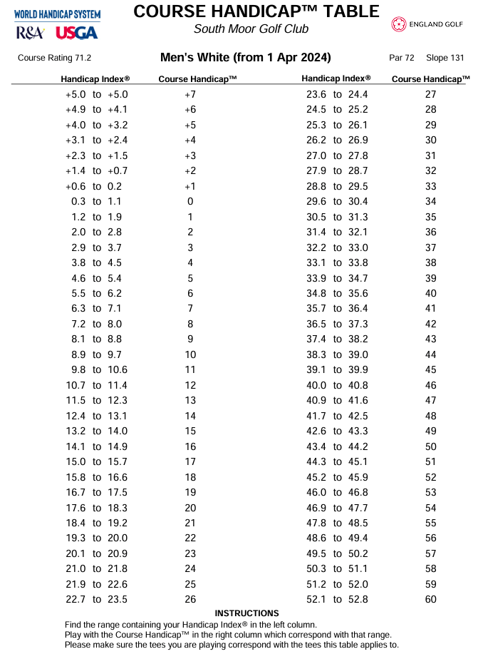 SMGC-Handicap-Table-White.png