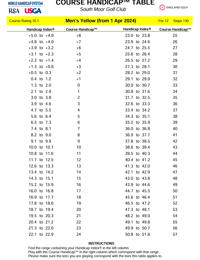 SMGC Handicap Table Yellow